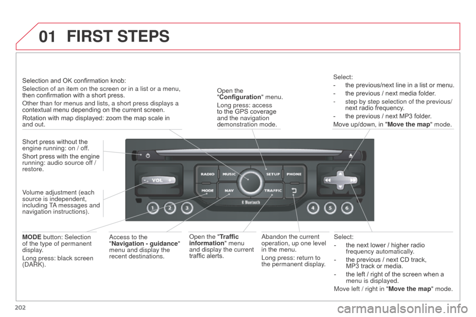 Citroen C3 PICASSO RHD 2016 1.G User Guide 01
202Select:
-
the next lower / higher radio
frequency automatically
.
-
the previous / next CD track,
MP3
track or media.
-
the left / right of the screen when a
menu is displayed.
Move Citroen C3 PICASSO RHD 2016 1.G User Guide 01
202Select:
-
the next lower / higher radio
frequency automatically
.
-
the previous / next CD track,
MP3
track or media.
-
the left / right of the screen when a
menu is displayed.
Move