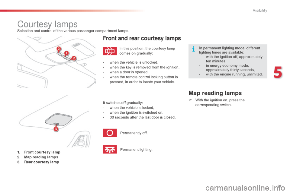 Citroen C3 PICASSO RHD 2016 1.G User Guide 81
Courtesy lampsSelection and control of the various passenger compartment lamps.
1.
 F
ront courtesy lamp
2.
 M

ap reading lamps
3.
 R

ear courtesy lamp
Front and rear courtesy lamps
Map reading l