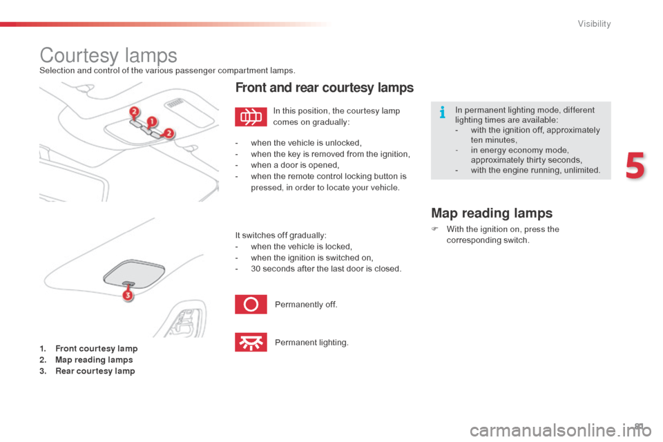 Citroen C3 PICASSO RHD 2016 1.G Owners Manual 81
Courtesy lampsSelection and control of the various passenger compartment lamps.
1.
F
ront courtesy lamp
2.
M
ap reading lamps
3.
R
ear courtesy lamp
Front and rear courtesy lamps
Map reading l Citroen C3 PICASSO RHD 2016 1.G Owners Manual 81
Courtesy lampsSelection and control of the various passenger compartment lamps.
1.
F
ront courtesy lamp
2.
M
ap reading lamps
3.
R
ear courtesy lamp
Front and rear courtesy lamps
Map reading l