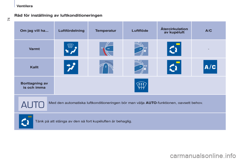 CITROEN BERLINGO MULTISPACE 2017 InstruktionsbÖcker (in Swedish) 74
Berlingo2VP_sv_Chap04_Ergonomie_ed02-2016Berlingo2VP_sv_Chap04_Ergonomie_ed02-2016
Råd för inställning av luftkonditioneringen
Om jag vill ha... Luftfördelning TemperaturLuftflödeÅtercirkulat CITROEN BERLINGO MULTISPACE 2017 InstruktionsbÖcker (in Swedish) 74
Berlingo2VP_sv_Chap04_Ergonomie_ed02-2016Berlingo2VP_sv_Chap04_Ergonomie_ed02-2016
Råd för inställning av luftkonditioneringen
Om jag vill ha... Luftfördelning TemperaturLuftflödeÅtercirkulat