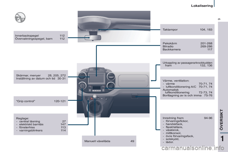 CITROEN BERLINGO MULTISPACE 2016  InstruktionsbÖcker (in Swedish) 9
Lokalisering
Berlingo-2-VP_sv_Chap01_vue-ensemble_ed01-2016
Innerbackspegel 112
Övervakningsspegel, barn  1 12
Skärmar, menyer
 
28, 205, 272
Inställning av datum och tid

 
30-31
Reglage: -

 
c