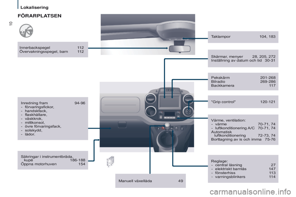 CITROEN BERLINGO MULTISPACE 2016  InstruktionsbÖcker (in Swedish) 10
Lokalisering
Berlingo-2-VP_sv_Chap01_vue-ensemble_ed01-2016
FÖRARPLATSEN
Säkringar i instrumentbräda,  kupé   186-188
Öppna motorhuven
 
154
Inredning fram

 
94-96
-
  
förvaringsfickor
 ,
-