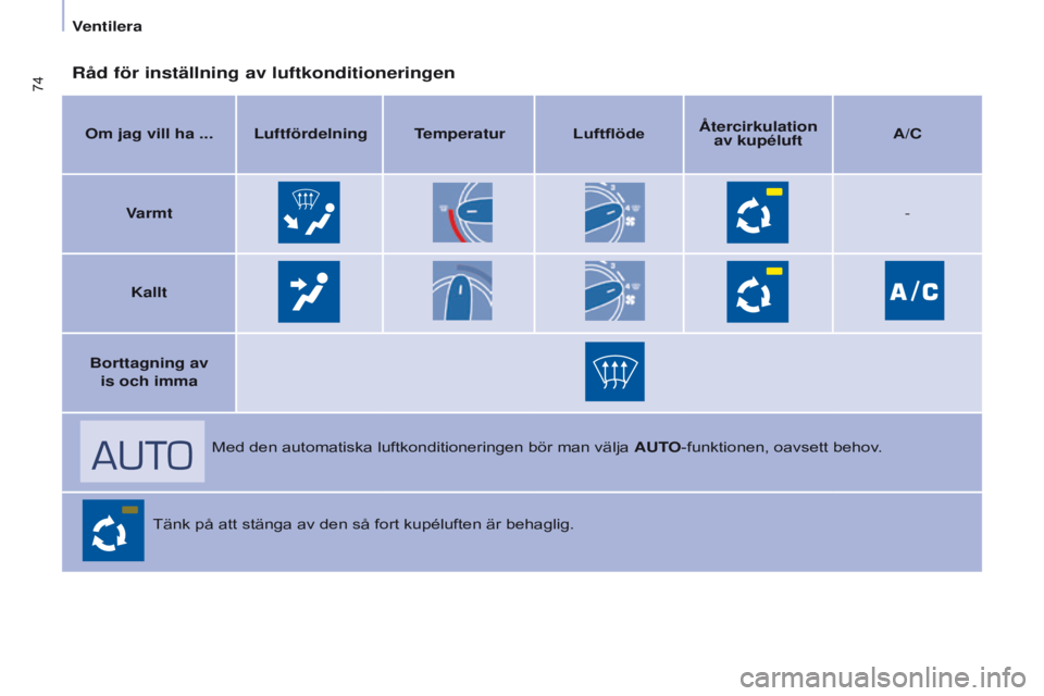 CITROEN BERLINGO MULTISPACE 2016 InstruktionsbÖcker (in Swedish) 74
Berlingo-2-VP_sv_Chap04_Ergonomie_ed01-2016
Råd för inställning av luftkonditioneringen
Om jag vill ha ... Luftfördelning TemperaturLuftflödeÅtercirkulation
av kupéluft A/C
Varmt -
Kallt
Bo CITROEN BERLINGO MULTISPACE 2016 InstruktionsbÖcker (in Swedish) 74
Berlingo-2-VP_sv_Chap04_Ergonomie_ed01-2016
Råd för inställning av luftkonditioneringen
Om jag vill ha ... Luftfördelning TemperaturLuftflödeÅtercirkulation
av kupéluft A/C
Varmt -
Kallt
Bo