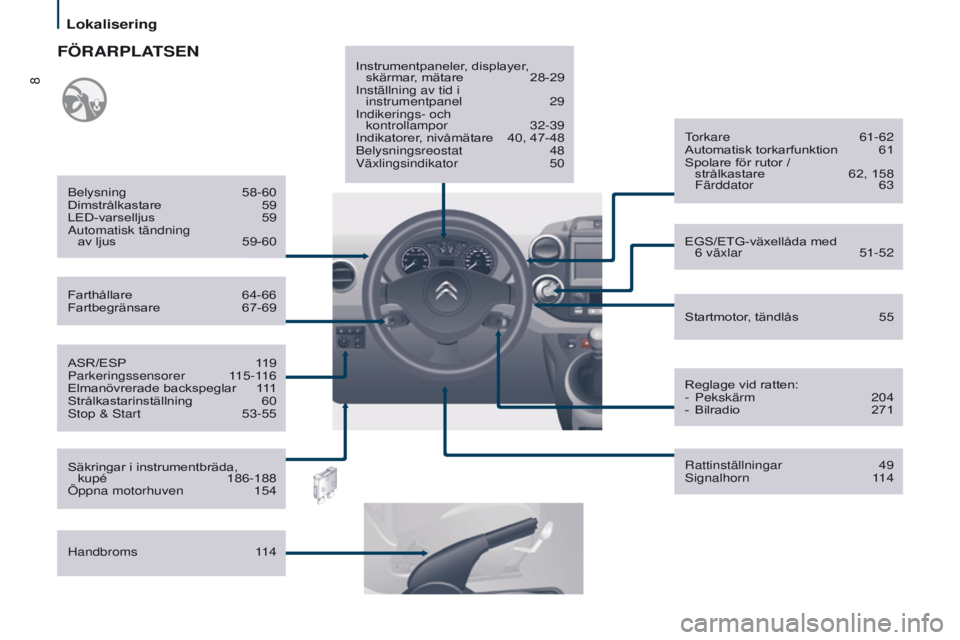 CITROEN BERLINGO MULTISPACE 2016  InstruktionsbÖcker (in Swedish) 8
Lokalisering
Berlingo-2-VP_sv_Chap01_vue-ensemble_ed01-2016
ASR/ESP 119
Parkeringssensorer   115-116
Elmanövrerade backspeglar
 
1
 11
Strålkastarinställning
 
60s

top &  s tart  
53-55
Farthål