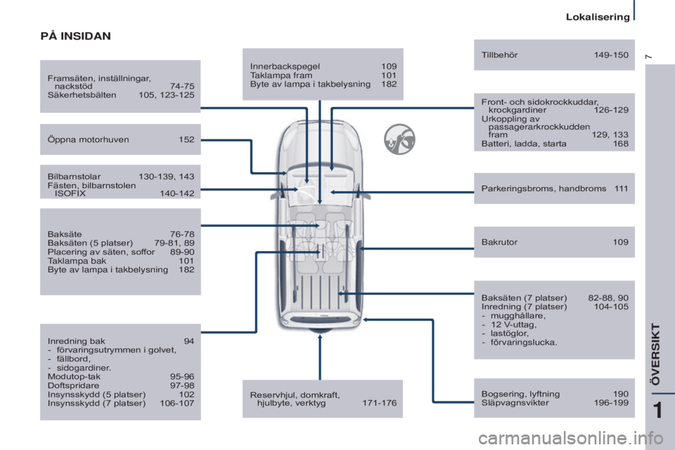 CITROEN BERLINGO MULTISPACE 2015  InstruktionsbÖcker (in Swedish) 7
Berlingo-2-VP_sv_Chap01_vue-ensemble_ed01-2015
Innerbackspegel 109taklampa fram 101
Byte av lampa i takbelysning 182
Front- och sidokrockkuddar, krockgardiner
 126-129urkoppling av passagerarkrockku