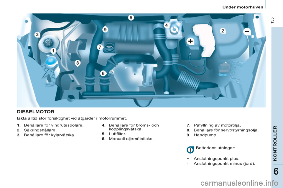 CITROEN BERLINGO MULTISPACE 2014 InstruktionsbÖcker (in Swedish) Under motorhuven
Berlingo-2-VP-papier_sv_Chap06_Verifi cation_ed01-2014
135
KONTROLLER
6
DIESELMOTOR
4. Behållare för broms- och kopplingsvätska.
5. Luftfi lter.
6. Manue CITROEN BERLINGO MULTISPACE 2014 InstruktionsbÖcker (in Swedish) Under motorhuven
Berlingo-2-VP-papier_sv_Chap06_Verifi cation_ed01-2014
135
KONTROLLER
6
DIESELMOTOR
4. Behållare för broms- och kopplingsvätska.
5. Luftfi lter.
6. Manue