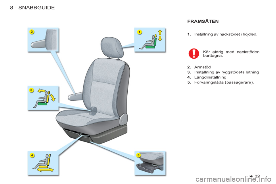 CITROEN BERLINGO FIRST 2011  InstruktionsbÖcker (in Swedish) SNABBGUIDE8-
FRAMSÄTEN  
Kör aldrig med nackstöden 
borttagna. 
   
2. 
 Armstöd 
   
3. 
  Inställning av ryggstödets lutning 
   
4. 
 Längdinställning 
   
5. 
 Förvaringslåda (passagerar