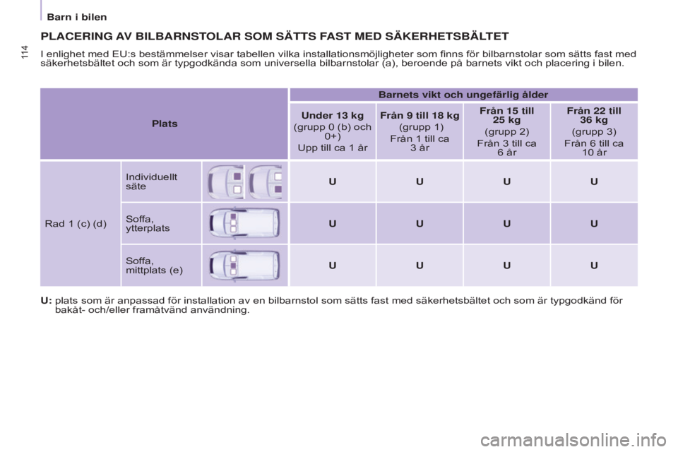 CITROEN BERLINGO ELECTRIC 2017  InstruktionsbÖcker (in Swedish) 11 4
BERLINGO-2-VU_SV_CHAP05_SECURITE_ED01-2015BERLINGO-2-VU_SV_CHAP05_SECURITE_ED01-2015
PLACERING AV   BILBARNSTOLAR   SOM   SÄTTS   FAST   MED   SÄKERHETSBÄLTET
I enlighet med EU:s bestämmelser