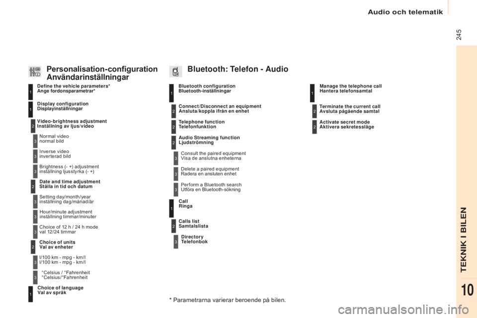 CITROEN BERLINGO ELECTRIC 2017  InstruktionsbÖcker (in Swedish)  245
Berlingo-2-VU_sv_Chap10b_RD45_ed01-2015
Bluetooth configuration
Bluetooth-inställningar11
1
22
22
2
3
3
3
2
3
Normal video
normal bild
Video-brightness adjustment
Inställning av ljus/video Disp