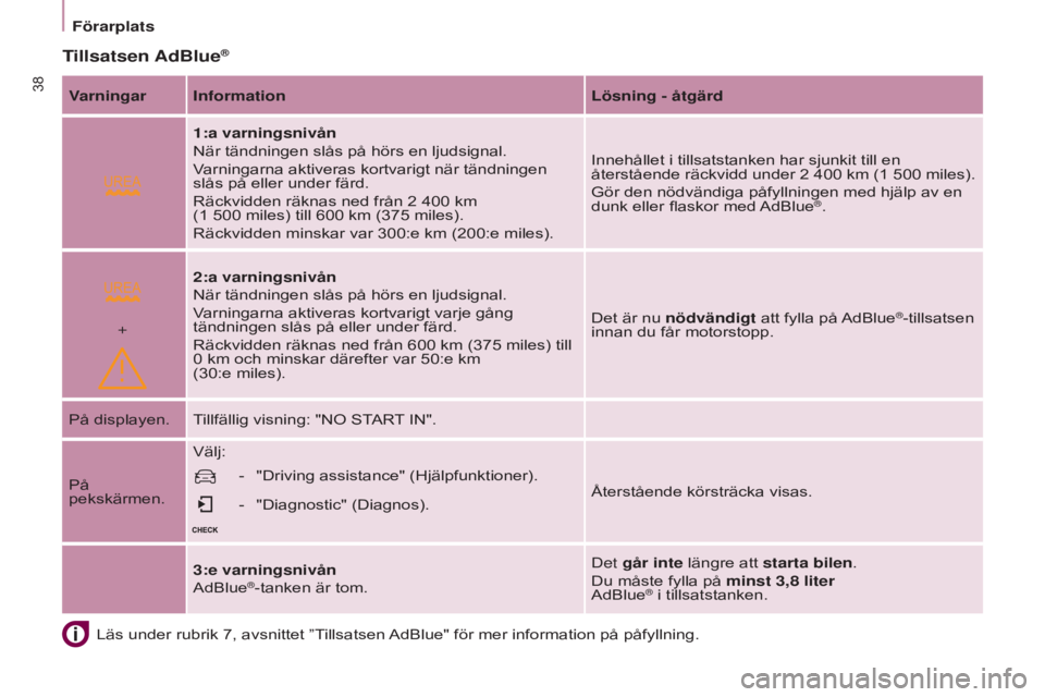 CITROEN BERLINGO ELECTRIC 2017  InstruktionsbÖcker (in Swedish)  
+
38
BERLINGO-2-VU_SV_CHAP03_PRET-A-PARTIR_ED01-2015BERLINGO-2-VU_SV_CHAP03_PRET-A-PARTIR_ED01-2015
Läs under rubrik 7, avsnittet ”Tillsatsen AdBlue" för mer information på påfyllning.
Til