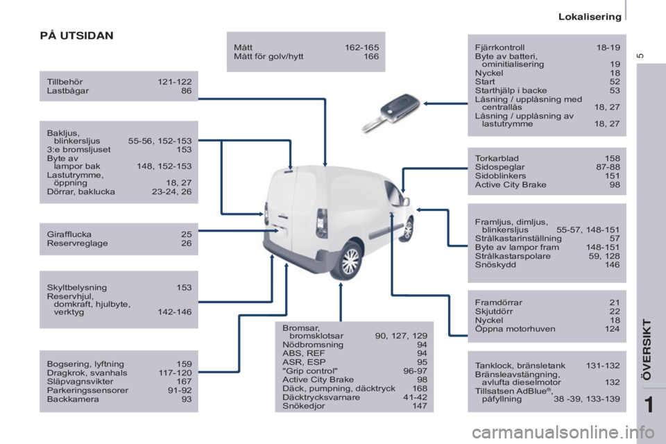 CITROEN BERLINGO ELECTRIC 2017  InstruktionsbÖcker (in Swedish) 5
Berlingo-2-VU_sv_Chap01_vue ensemble_ed01-2015
PÅ UTSIDANFjärrkontroll 18-19
Byte av batteri,   
ominitialisering
 
19
Nyckel

 
18
Start

 
52
Starthjälp i backe

 
53
Låsning / upplåsning med