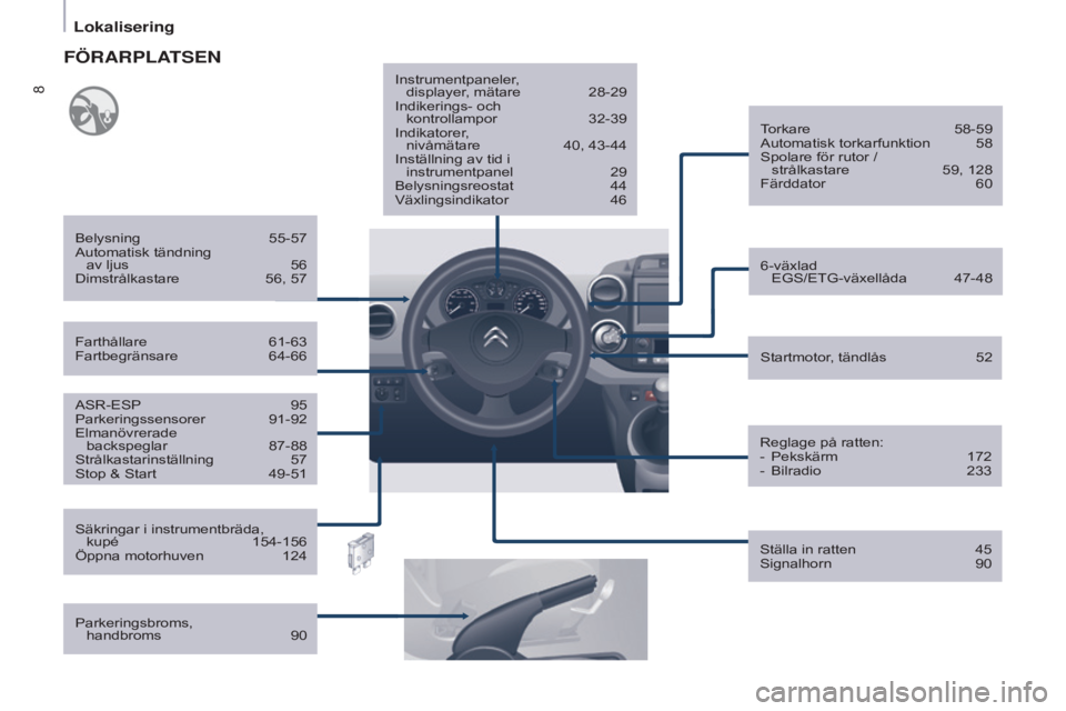 CITROEN BERLINGO ELECTRIC 2017  InstruktionsbÖcker (in Swedish) 8
Berlingo-2-VU_sv_Chap01_vue ensemble_ed01-2015
ASR-ESP 95
Parkeringssensorer  91-92
Elmanövrerade 
 
backspeglar
 
87-88
Strålkastarinställning

 
57
Stop & Start

 
49-51 Startmotor

, tändlås