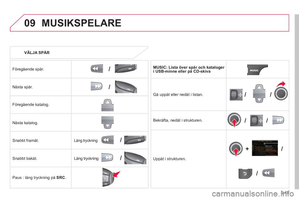 CITROEN BERLINGO ELECTRIC 2015  InstruktionsbÖcker (in Swedish) 9.45
09
/
/
//
//
/
+/
/
/
MUSIKSPELARE 
   
 VÄLJA SPÅR  
Före
gående spår.  
Nästa spår.  
Före
gående katalog.  
Nästa katalog.
Snabbt framåt.
Snabbt bakåt. 
Paus : lån
g tryckning på