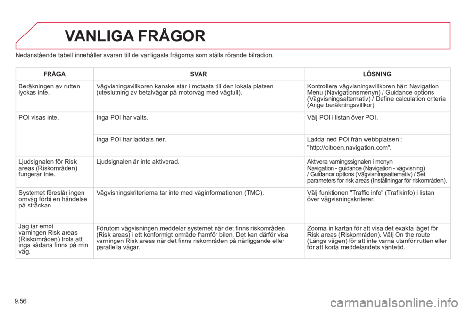 CITROEN BERLINGO ELECTRIC 2015  InstruktionsbÖcker (in Swedish) 9.56
Nedanstående tabell innehåller svaren till de vanligaste frågorna som ställs rörande bilradion.
VANLIGA FRÅGOR 
FRÅGA   
   
 
SVAR  
 LÖSNING  
 
  Ber
äkningen av ruttenlyckas inte. V