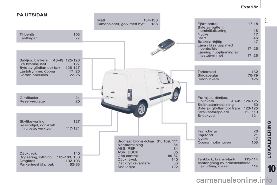 CITROEN BERLINGO ELECTRIC 2015 InstruktionsbÖcker (in Swedish) 141
Exteriör
LOKALISERING
10
PÅ UTSIDAN
Fjärrkontroll 17-18
Byte av batteri,
ominitialisering 18
Nyckel 17
Start 46
Backstarthjälp 47
Låsa / låsa upp med
cent CITROEN BERLINGO ELECTRIC 2015 InstruktionsbÖcker (in Swedish) 141
Exteriör
LOKALISERING
10
PÅ UTSIDAN
Fjärrkontroll 17-18
Byte av batteri,
ominitialisering 18
Nyckel 17
Start 46
Backstarthjälp 47
Låsa / låsa upp med
cent
