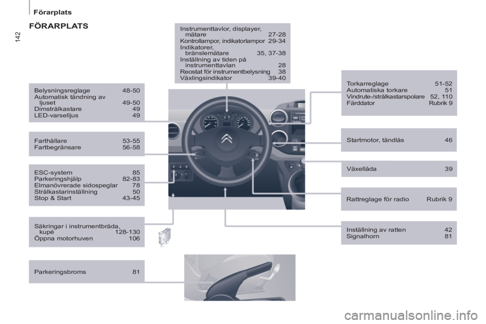 CITROEN BERLINGO ELECTRIC 2015  InstruktionsbÖcker (in Swedish) 142
   
 
Förarplats  
 
 
 
ESC-system 85 
  Parkeringshjälp 82-83 
  Elmanövrerade sidospeglar  78 
  Strålkastarinställning 50 
  Stop & Start  43-45     
Startmotor, tändlås  46      
Torka