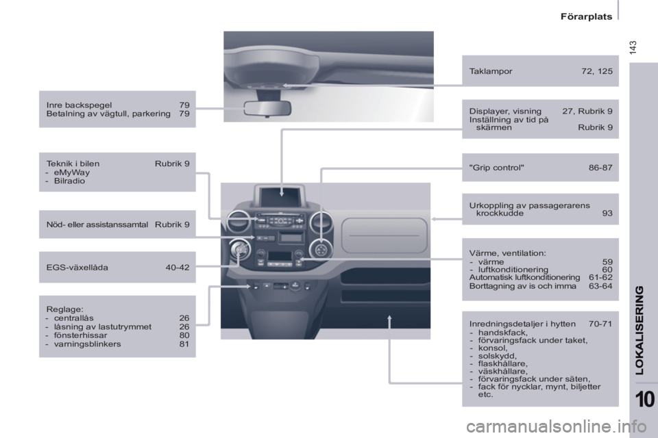 CITROEN BERLINGO ELECTRIC 2015 InstruktionsbÖcker (in Swedish) 143
Förarplats
10
Värme, ventilation:
- värme 59
- luftkonditionering 60
Automatisk luftkonditionering 61-62
Borttagning av is och imma 63-64
Inre backsp CITROEN BERLINGO ELECTRIC 2015 InstruktionsbÖcker (in Swedish) 143
Förarplats
10
Värme, ventilation:
- värme 59
- luftkonditionering 60
Automatisk luftkonditionering 61-62
Borttagning av is och imma 63-64
Inre backsp