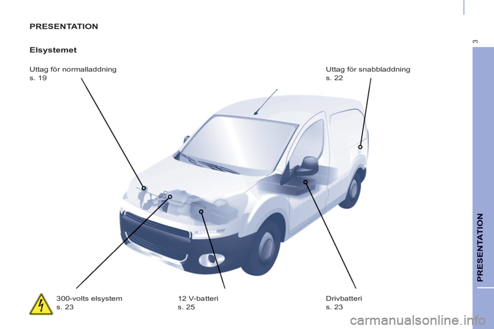 CITROEN BERLINGO ELECTRIC 2015  InstruktionsbÖcker (in Swedish) 3
PRESENTATION
  PRESENTATION 
   
Elsystemet 
 
Uttag för normalladdning  
s. 19   Uttag för snabbladdning  
s. 22 
  300-volts elsystem  
s. 23   12 V-batteri  
s. 25   Drivbatteri  
s. 23   