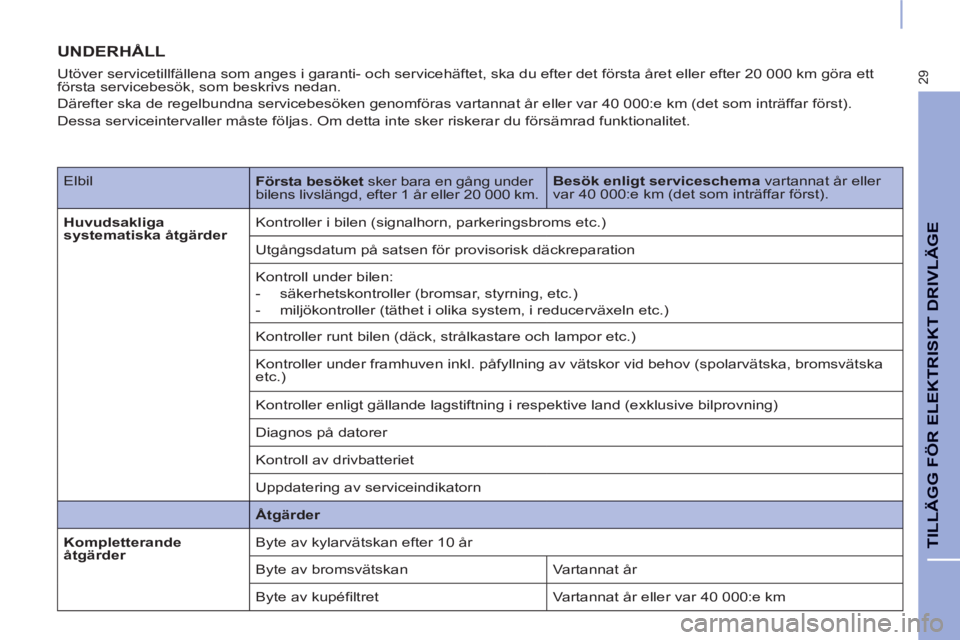 CITROEN BERLINGO ELECTRIC 2015  InstruktionsbÖcker (in Swedish) 29
TILLÄGG FÖR ELEKTRISKT DRIVLÄGE 
  UNDERHÅLL
 
 
Utöver servicetillfällena som anges i garanti- och servicehäftet, ska du efter det första året eller efter 20 000 km göra ett 
första ser