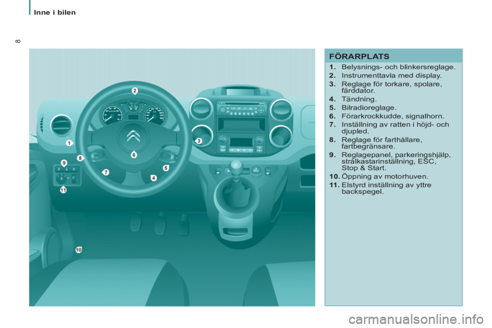 CITROEN BERLINGO ELECTRIC 2015  InstruktionsbÖcker (in Swedish) 8
   
 
Inne i bilen  
 
 
 
FÖRARPLATS 
 
 
 
1. 
  Belysnings- och blinkersreglage. 
   
2. 
  Instrumenttavla med display. 
   
3. 
  Reglage för torkare, spolare, 
färddator. 
   
4. 
 Tändnin