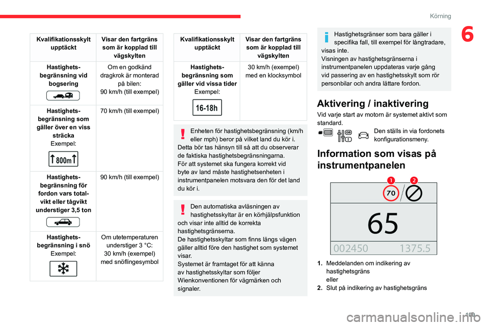 CITROEN BERLINGO VAN 2021 InstruktionsbÖcker (in Swedish) 109
Körning
6Kvalifikationsskylt upptäckt Visar den fartgräns
som är kopplad till vägskylten
Hastighets-
begränsning vid bogsering
Om en godkänd
dragkrok är monterad på bilen:
90
k CITROEN BERLINGO VAN 2021 InstruktionsbÖcker (in Swedish) 109
Körning
6Kvalifikationsskylt upptäckt Visar den fartgräns
som är kopplad till vägskylten
Hastighets-
begränsning vid bogsering
Om en godkänd
dragkrok är monterad på bilen:
90
k