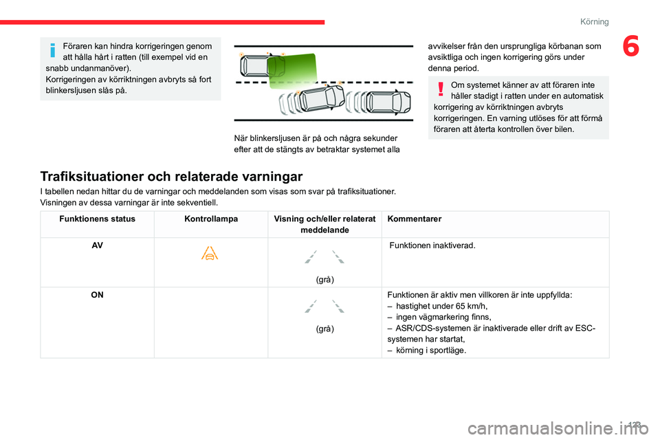 CITROEN BERLINGO VAN 2021  InstruktionsbÖcker (in Swedish) 123
Körning
6Föraren kan hindra korrigeringen genom 
att hålla hårt i ratten (till exempel vid en 
snabb undanmanöver).
Korrigeringen av körriktningen avbryts så fort 
blinkersljusen slås på.