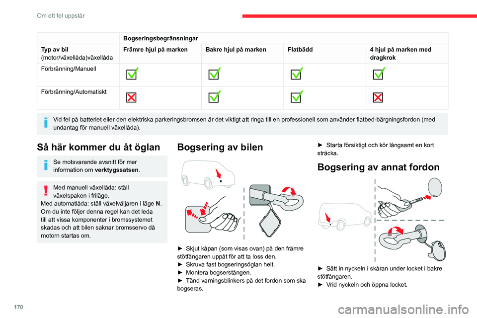 CITROEN BERLINGO VAN 2021 InstruktionsbÖcker (in Swedish) 170
Om ett fel uppstår
Bogseringsbegränsningar
Typ av bil
(motor/växellåda)växellåda Främre hjul på marken Bakre hjul på marken Flatbädd
4 hjul på marken med
dragkrok
Förbränning/Manuell CITROEN BERLINGO VAN 2021 InstruktionsbÖcker (in Swedish) 170
Om ett fel uppstår
Bogseringsbegränsningar
Typ av bil
(motor/växellåda)växellåda Främre hjul på marken Bakre hjul på marken Flatbädd
4 hjul på marken med
dragkrok
Förbränning/Manuell