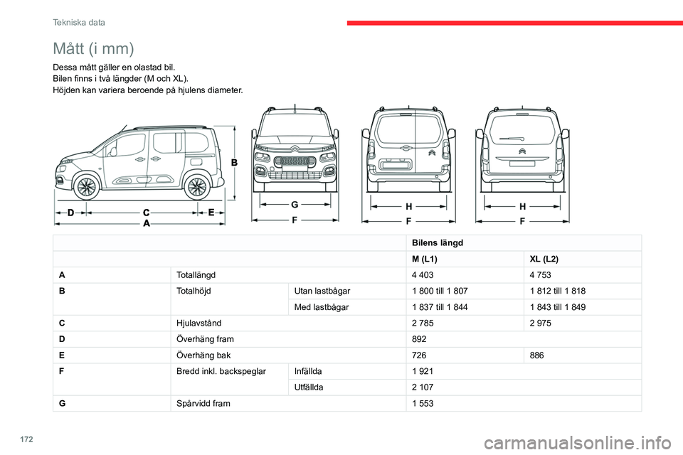 CITROEN BERLINGO VAN 2021 InstruktionsbÖcker (in Swedish) 172
Tekniska data
MÃ¥tt (i mm)
Dessa mått gäller en olastad bil.
Bilen finns i två längder (M och XL).
Höjden kan variera beroende på hjulens diameter.
Bilens längd
M (L1) XL (L2)
A Totall CITROEN BERLINGO VAN 2021 InstruktionsbÖcker (in Swedish) 172
Tekniska data
MÃ¥tt (i mm)
Dessa mått gäller en olastad bil.
Bilen finns i två längder (M och XL).
Höjden kan variera beroende på hjulens diameter.
Bilens längd
M (L1) XL (L2)
A Totall