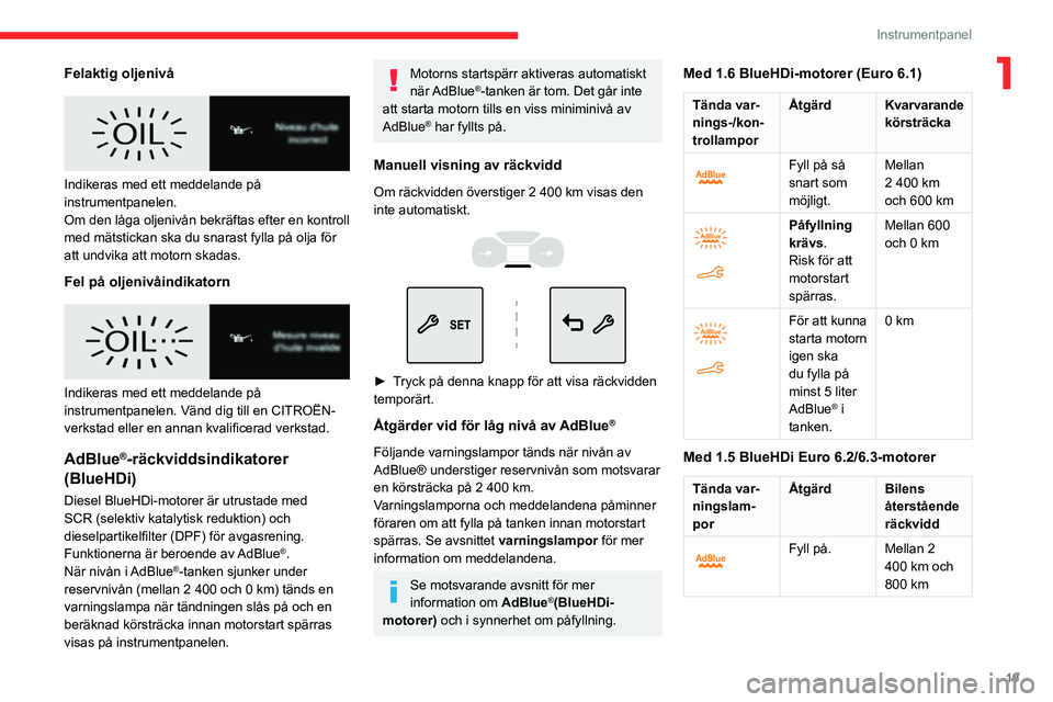 CITROEN BERLINGO VAN 2021  InstruktionsbÖcker (in Swedish) 19
Instrumentpanel
1Felaktig oljenivå
 
 
Indikeras med ett meddelande på 
instrumentpanelen.
Om den låga oljenivån bekräftas efter en kontroll 
med mätstickan ska du snarast fylla på olja för