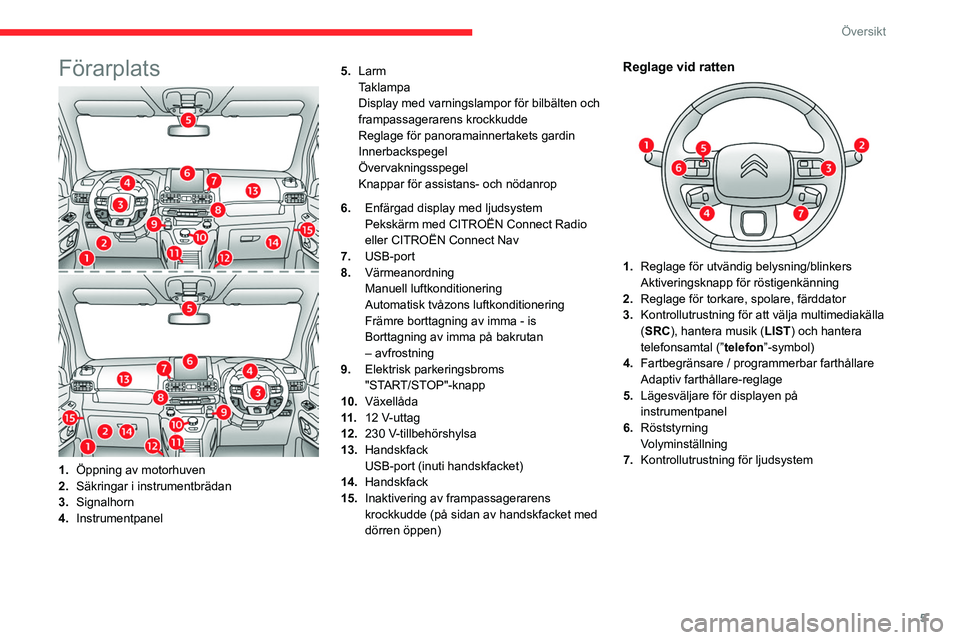 CITROEN BERLINGO VAN 2021 InstruktionsbÖcker (in Swedish) 5
Översikt
Förarplats
1.Öppning av motorhuven
2. Säkringar i instrumentbrädan
3. Signalhorn
4. Instrumentpanel 5.
Larm
Taklampa
Display med varningslampor för bilbälten och
frampassagerarens k CITROEN BERLINGO VAN 2021 InstruktionsbÖcker (in Swedish) 5
Översikt
Förarplats
1.Öppning av motorhuven
2. Säkringar i instrumentbrädan
3. Signalhorn
4. Instrumentpanel 5.
Larm
Taklampa
Display med varningslampor för bilbälten och
frampassagerarens k