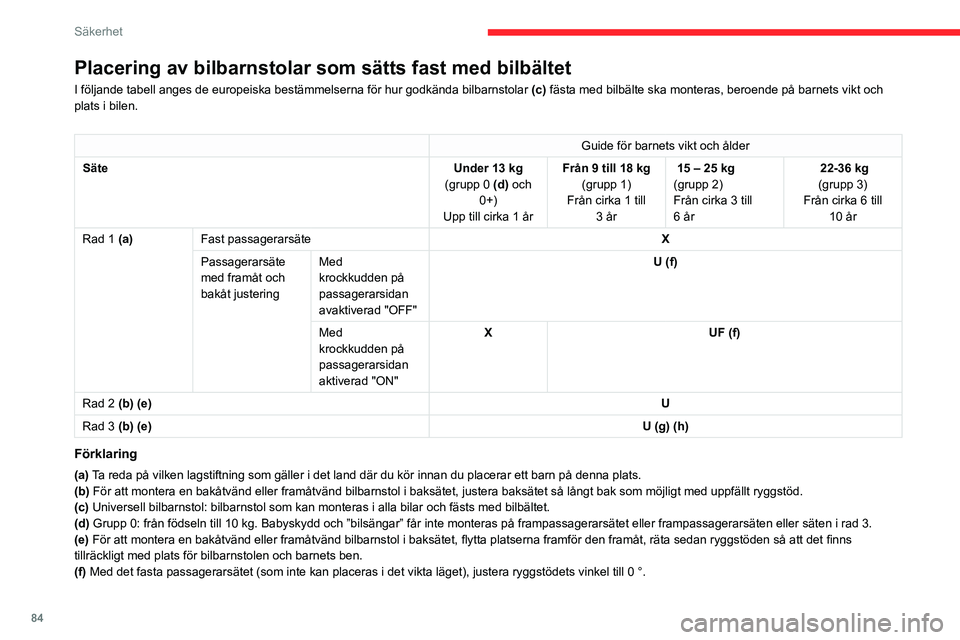 CITROEN BERLINGO VAN 2021 InstruktionsbÖcker (in Swedish) 84
Säkerhet
Placering av bilbarnstolar som sätts fast med bilbältet
I följande tabell anges de europeiska bestämmelserna för hur go\
dkända bilbarnstolar (c) fästa med bilbälte ska monteras, CITROEN BERLINGO VAN 2021 InstruktionsbÖcker (in Swedish) 84
Säkerhet
Placering av bilbarnstolar som sätts fast med bilbältet
I följande tabell anges de europeiska bestämmelserna för hur go\
dkända bilbarnstolar (c) fästa med bilbälte ska monteras,