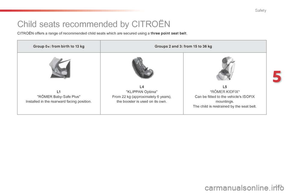 Citroen C4 CACTUS 2016 1.G Owners Manual 111
Child seats recommended by CITROËN
Group 0+: from bir th to 13 kgGroups 2 and 3: from 15 to 36 kg
L1
"RÖMER
Baby-Safe Plus"
I
nstalled in the rear ward facing posi Citroen C4 CACTUS 2016 1.G Owners Manual 111
Child seats recommended by CITROËN
Group 0+: from bir th to 13 kgGroups 2 and 3: from 15 to 36 kg
L1
"RÖMER
Baby-Safe Plus"
I
nstalled in the rear ward facing posi
