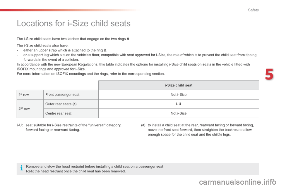 Citroen C4 CACTUS 2016 1.G Owners Manual 117
Locations for i-Size child seats
The i-Size child seats have two latches that engage on the two rings A.
i - U:
s
eat suitable for i-Size restraints of t Citroen C4 CACTUS 2016 1.G Owners Manual 117
Locations for i-Size child seats
The i-Size child seats have two latches that engage on the two rings A.
i - U:
s
eat suitable for i-Size restraints of t