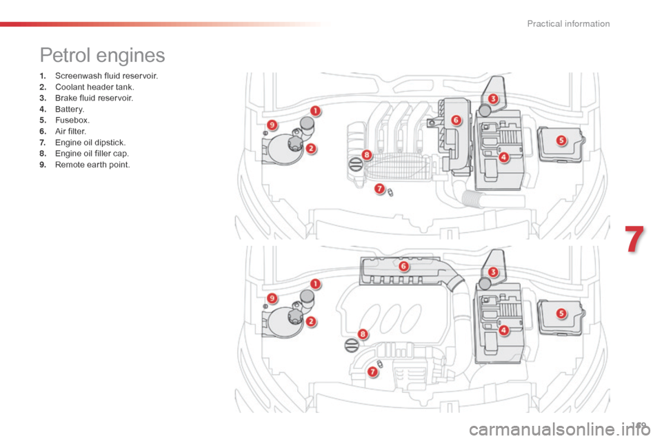 Citroen C4 CACTUS 2016 1.G Repair Manual 169
1. Screenwash fluid reservoir.
2. C oolant header tank.
3.
B
rake fluid reservoir.
4.
B
attery.
5.
F
usebox.
6.
A
ir filter.
7.
E
ngine oil dipstick.
8.
Citroen C4 CACTUS 2016 1.G Repair Manual 169
1. Screenwash fluid reservoir.
2. C oolant header tank.
3.
B
rake fluid reservoir.
4.
B
attery.
5.
F
usebox.
6.
A
ir filter.
7.
E
ngine oil dipstick.
8.