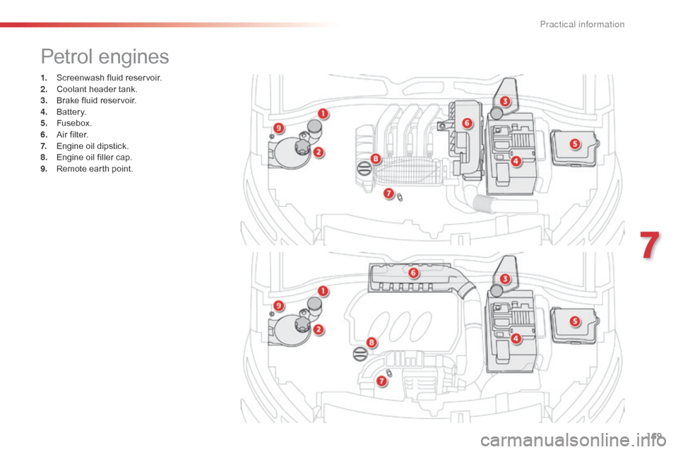 Citroen C4 CACTUS 2016 1.G Owners Manual 169
1. Screenwash  fluid   reservoir.
2. C oolant   header   tank.
3.
 B

rake   fluid   reservoir.
4.
 B

attery.
5.
 F

usebox.
6.
 A

ir   filter.
7.
 E

ngine   oil   dipstick.
8.
