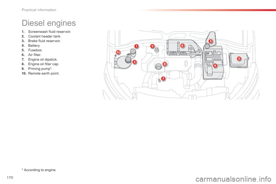 Citroen C4 CACTUS 2016 1.G Repair Manual 170
1. Screenwash fluid reservoir.
2. C oolant header tank.
3.
B
rake fluid reservoir.
4.
B
attery.
5.
F
usebox.
6.
A
ir filter.
7.
E
ngine oil dipstick.
8.
Citroen C4 CACTUS 2016 1.G Repair Manual 170
1. Screenwash fluid reservoir.
2. C oolant header tank.
3.
B
rake fluid reservoir.
4.
B
attery.
5.
F
usebox.
6.
A
ir filter.
7.
E
ngine oil dipstick.
8.