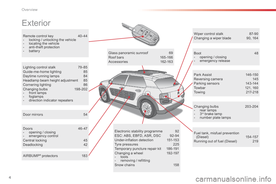 Citroen C4 CACTUS 2016 1.G Owners Manual 4
Remote control key 40 - 44
-  l ocking   /   unlocking   the   vehicle
-
 
l
 ocating   the   vehicle
-
 
a
 nti-theft   protection
-
 b

attery
Exterior
Door mirrors 5 4
Lighting  