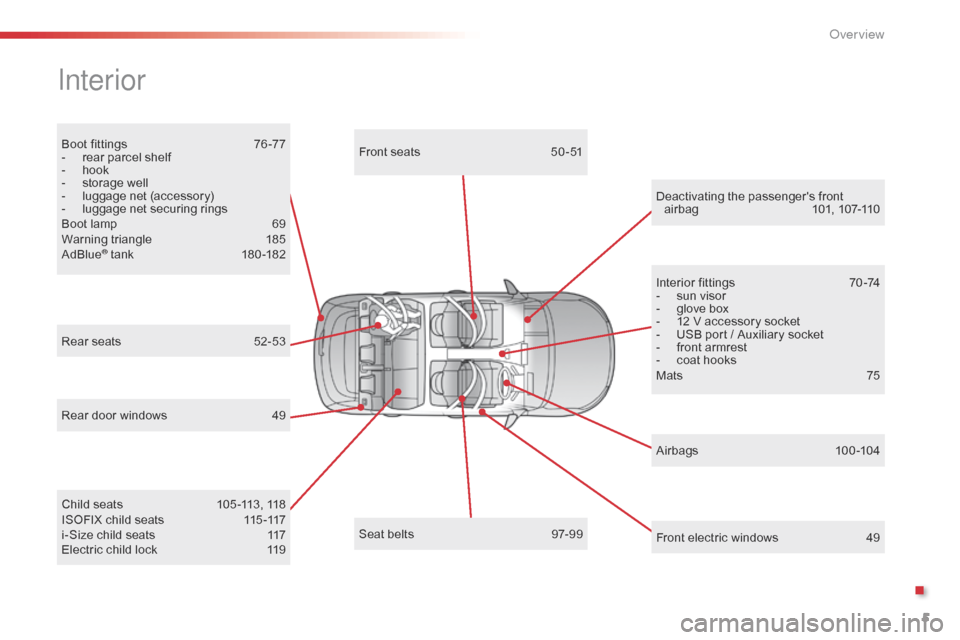 Citroen C4 CACTUS 2016 1.G Owners Manual 5
Boot fittings 76 -77
-  r ear   parcel   shelf
-
 
h
 ook
-
 
s
 torage   well
-
 
l
 uggage   net   (accessory)
-
 
l
 uggage   net   securing   rings
Boot
  lamp  
6
 9
Warning
 