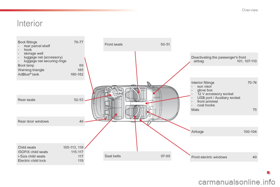 Citroen C4 CACTUS 2016 1.G Owners Manual 5
Boot fittings 76 -77
- r ear parcel shelf
-
h
ook
-
s
torage well
-
l
uggage net (accessory)
-
l
uggage net securing rings
Boot
lamp
6
9
Warning
Citroen C4 CACTUS 2016 1.G Owners Manual 5
Boot fittings 76 -77
- r ear parcel shelf
-
h
ook
-
s
torage well
-
l
uggage net (accessory)
-
l
uggage net securing rings
Boot
lamp
6
9
Warning