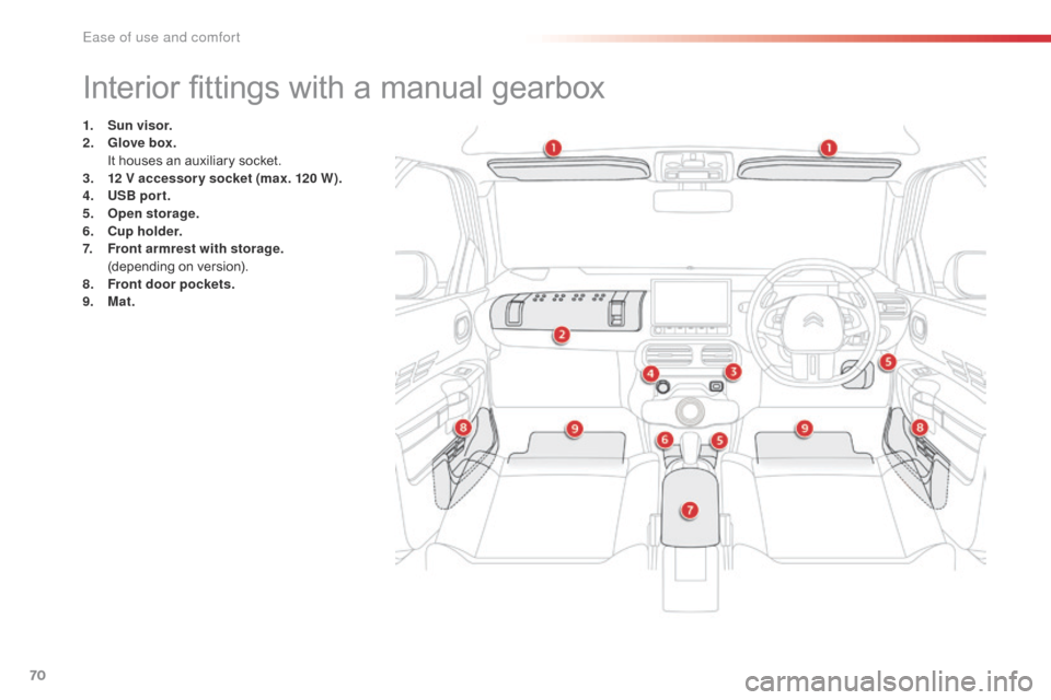 Citroen C4 CACTUS 2016 1.G Manual PDF 70
Interior fittings with a manual gearbox
1. Sun visor.
2. G love box.
I
t houses an auxiliary socket.
3.
1
2 V accessor y socket (max. 120 W).
4.
U
SB por t.
5.
O
pen stora Citroen C4 CACTUS 2016 1.G Manual PDF 70
Interior fittings with a manual gearbox
1. Sun visor.
2. G love box.
I
t houses an auxiliary socket.
3.
1
2 V accessor y socket (max. 120 W).
4.
U
SB por t.
5.
O
pen stora