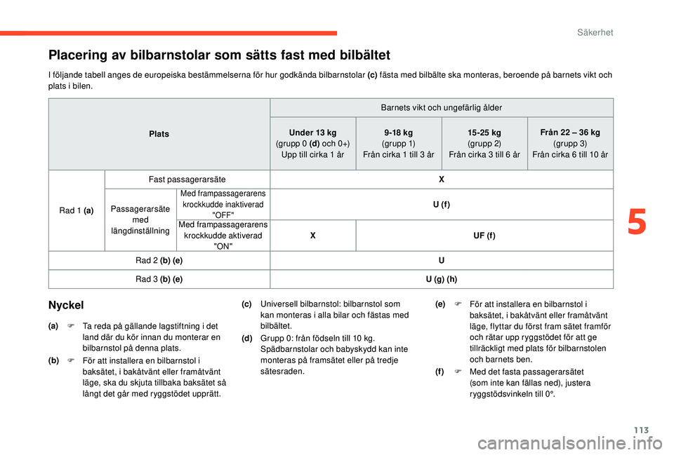 CITROEN BERLINGO VAN 2019 InstruktionsbÖcker (in Swedish) 113
Placering av bilbarnstolar som sätts fast med bilbältet
I följande tabell anges de europeiska bestämmelserna för hur godkända bilbarnstolar (c) fästa med bilbälte ska monteras, beroende p CITROEN BERLINGO VAN 2019 InstruktionsbÖcker (in Swedish) 113
Placering av bilbarnstolar som sätts fast med bilbältet
I följande tabell anges de europeiska bestämmelserna för hur godkända bilbarnstolar (c) fästa med bilbälte ska monteras, beroende p