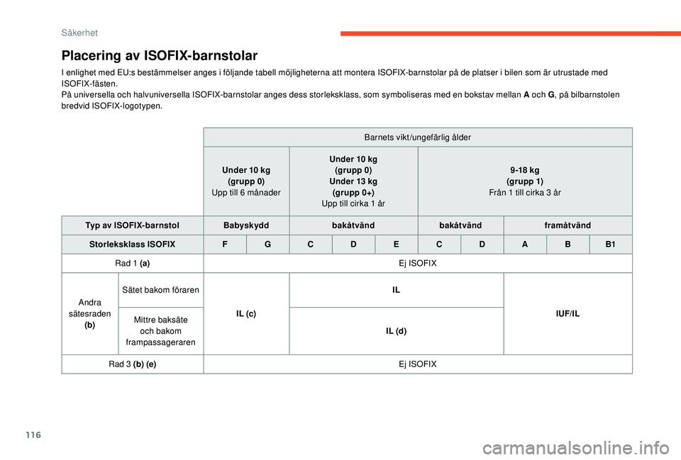 CITROEN BERLINGO VAN 2019 InstruktionsbÖcker (in Swedish) 116
Placering av ISOFIX-barnstolar
I enlighet med EU:s bestämmelser anges i följande tabell möjligheterna att montera ISOFIX-barnstolar på de platser i bilen som är utrustade med
ISOFIX-fästen. CITROEN BERLINGO VAN 2019 InstruktionsbÖcker (in Swedish) 116
Placering av ISOFIX-barnstolar
I enlighet med EU:s bestämmelser anges i följande tabell möjligheterna att montera ISOFIX-barnstolar på de platser i bilen som är utrustade med
ISOFIX-fästen.