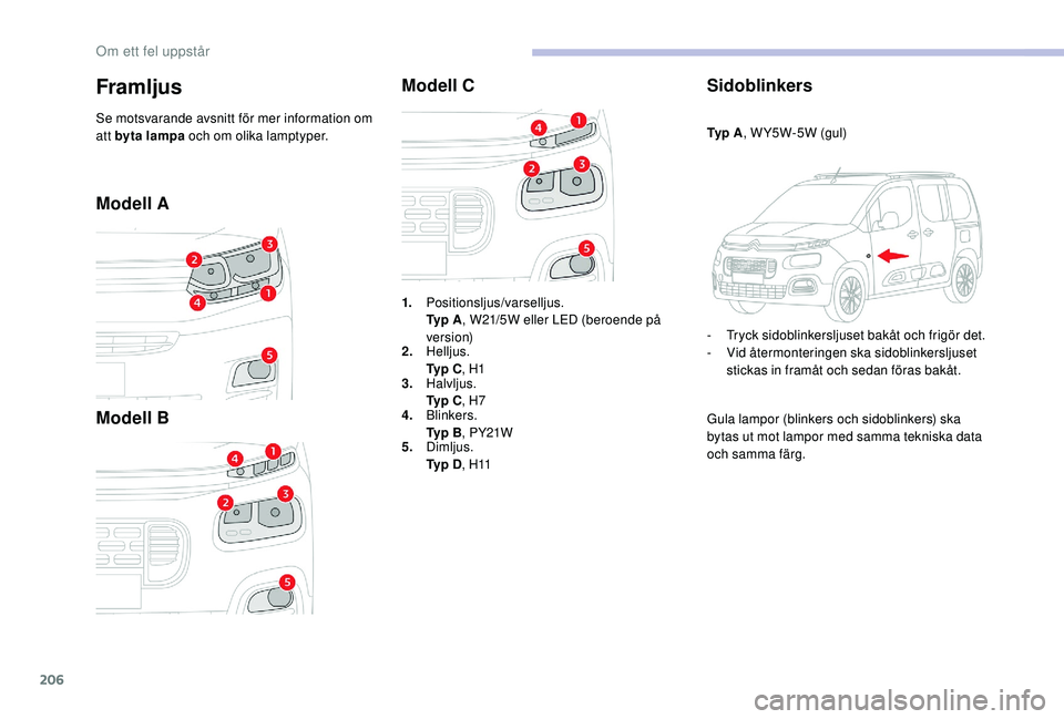 CITROEN BERLINGO VAN 2019 InstruktionsbÖcker (in Swedish) 206
Modell A
Modell BModell C
Sidoblinkers
Ty p A, W Y5W-5W (gul)
-
T
ryck sidoblinkersljuset bakåt och frigör det.
-
V
id återmonteringen ska sidoblinkersljuset
stickas in framåt och sedan CITROEN BERLINGO VAN 2019 InstruktionsbÖcker (in Swedish) 206
Modell A
Modell BModell C
Sidoblinkers
Ty p A, W Y5W-5W (gul)
-
T
ryck sidoblinkersljuset bakåt och frigör det.
-
V
id återmonteringen ska sidoblinkersljuset
stickas in framåt och sedan