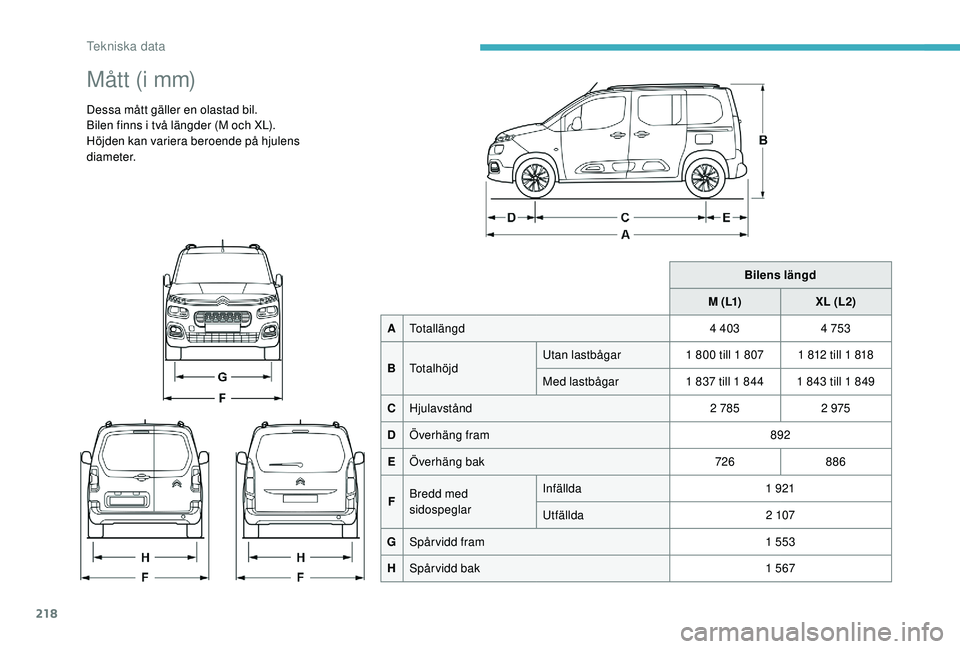 CITROEN BERLINGO VAN 2019 InstruktionsbÖcker (in Swedish) 218
Mått (i mm)
Dessa mått gäller en olastad bil.
Bilen finns i två längder (M och XL).
Höjden kan variera beroende på hjulens
d i a m e t e r.Bilens längd
M ( L1) XL (L2)
A Totallängd 4
CITROEN BERLINGO VAN 2019 InstruktionsbÖcker (in Swedish) 218
Mått (i mm)
Dessa mått gäller en olastad bil.
Bilen finns i två längder (M och XL).
Höjden kan variera beroende på hjulens
d i a m e t e r.Bilens längd
M ( L1) XL (L2)
A Totallängd 4