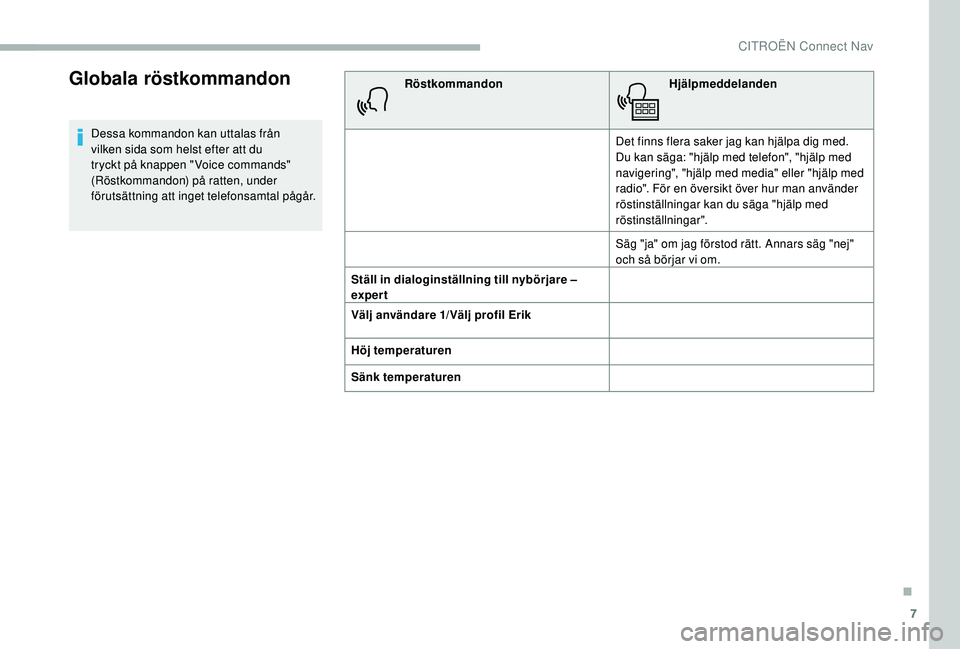 CITROEN BERLINGO VAN 2019 InstruktionsbÖcker (in Swedish) 7
Globala röstkommandon
Dessa kommandon kan uttalas från
vilken sida som helst efter att du
tryckt på knappen " Voice commands"
(Röstkommandon) på ratten, under
förutsättning att in CITROEN BERLINGO VAN 2019 InstruktionsbÖcker (in Swedish) 7
Globala röstkommandon
Dessa kommandon kan uttalas från
vilken sida som helst efter att du
tryckt på knappen " Voice commands"
(Röstkommandon) på ratten, under
förutsättning att in