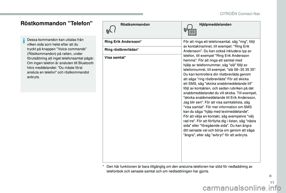CITROEN BERLINGO VAN 2019 InstruktionsbÖcker (in Swedish) 11
Röstkommandon "Telefon"
Dessa kommandon kan uttalas från
vilken sida som helst efter att du
tryckt på knappen " Voice commands"
(Röstkommandon) på ratten, under
förutsätt CITROEN BERLINGO VAN 2019 InstruktionsbÖcker (in Swedish) 11
Röstkommandon "Telefon"
Dessa kommandon kan uttalas från
vilken sida som helst efter att du
tryckt på knappen " Voice commands"
(Röstkommandon) på ratten, under
förutsätt