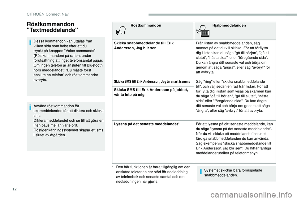 CITROEN BERLINGO VAN 2019 InstruktionsbÖcker (in Swedish) 12
Röstkommandon
"Textmeddelande"
Dessa kommandon kan uttalas från
vilken sida som helst efter att du
tryckt på knappen " Voice commands"
(Röstkommandon) på ratten, under
fö CITROEN BERLINGO VAN 2019 InstruktionsbÖcker (in Swedish) 12
Röstkommandon
"Textmeddelande"
Dessa kommandon kan uttalas från
vilken sida som helst efter att du
tryckt på knappen " Voice commands"
(Röstkommandon) på ratten, under
fö