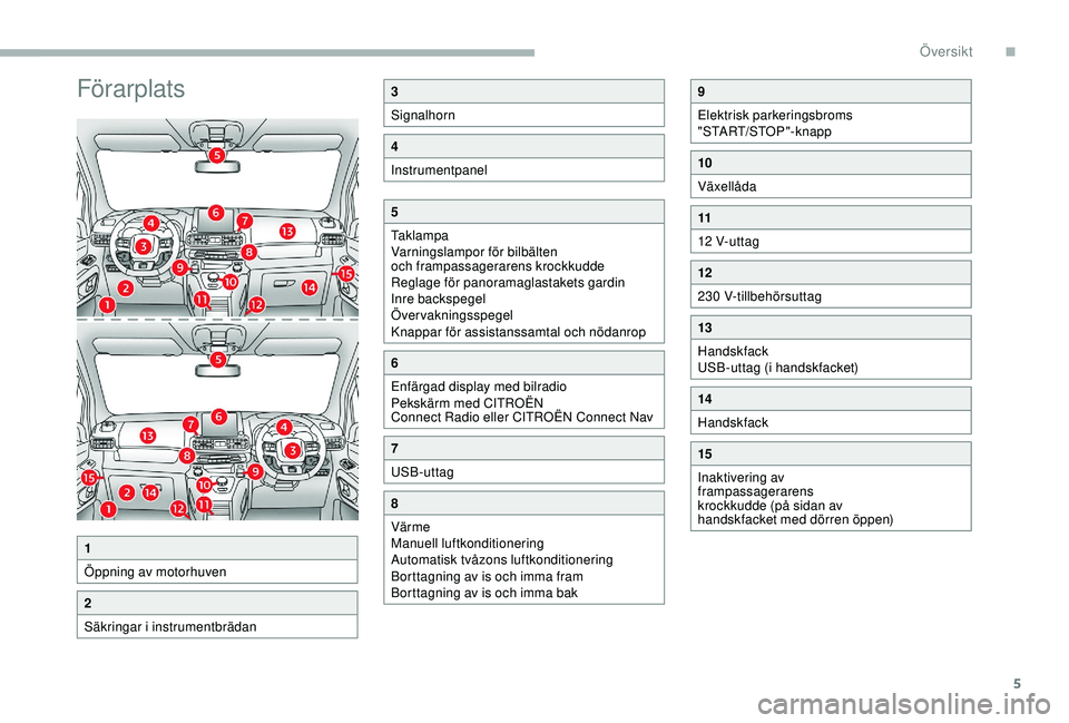 CITROEN BERLINGO VAN 2019  InstruktionsbÖcker (in Swedish) 5
Förarplats3
Signalhorn
4
Instrumentpanel
5
Taklampa
Varningslampor för bilbälten 
och frampassagerarens krockkudde
Reglage för panoramaglastakets gardin
Inre backspegel
Övervakningsspegel
Knapp