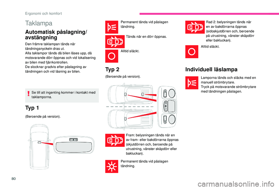 CITROEN BERLINGO VAN 2019 InstruktionsbÖcker (in Swedish) 80
Taklampa
Automatisk påslagning/
avstängningIndividuell läslampa
Lamporna tänds och släcks med en
manuell strömbrytare.
Tryck på motsvarande strömbrytare
med tändningen påslagen.
Ty p 2 CITROEN BERLINGO VAN 2019 InstruktionsbÖcker (in Swedish) 80
Taklampa
Automatisk påslagning/
avstängningIndividuell läslampa
Lamporna tänds och släcks med en
manuell strömbrytare.
Tryck på motsvarande strömbrytare
med tändningen påslagen.
Ty p 2