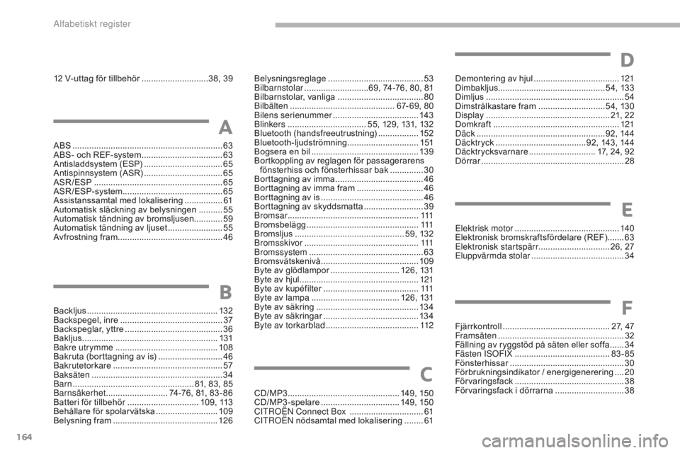 CITROEN C-ZERO 2017  InstruktionsbÖcker (in Swedish) 164
12 V-uttag för tillbehör ............................38, 39
ABS
 ........
 ....................................................... 63
ABS- och REF-system
 
..................................63
A